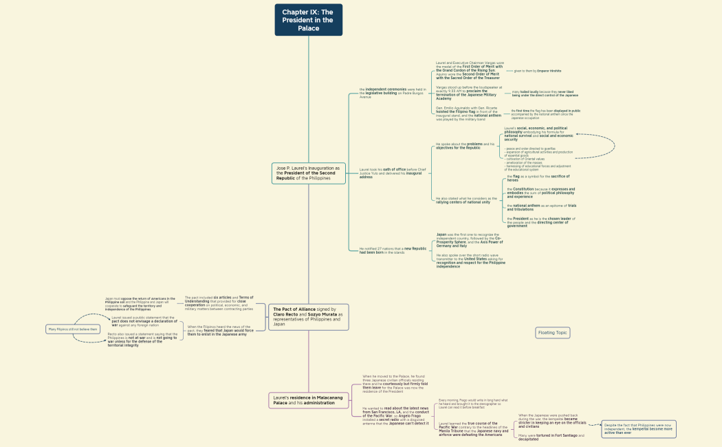 Chapter IX The President in the Palace