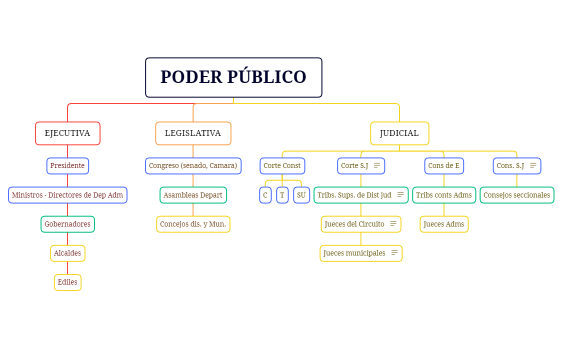 PODER PÚBLICO-presentación