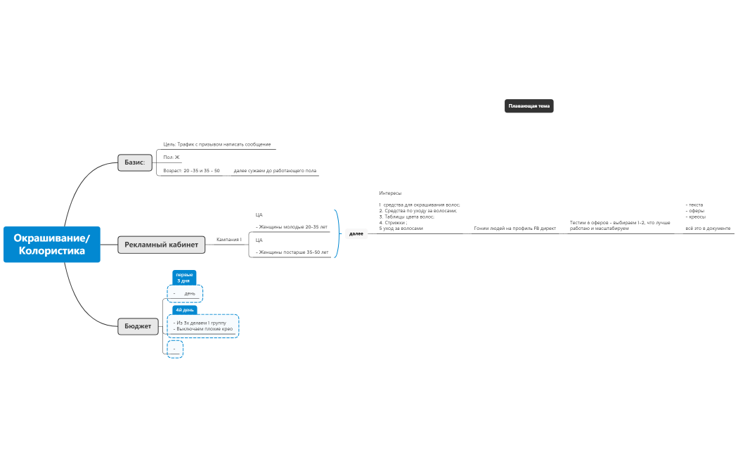 Колористика