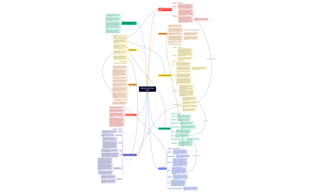 Mutiny on the Rusty Pearl Mind Map