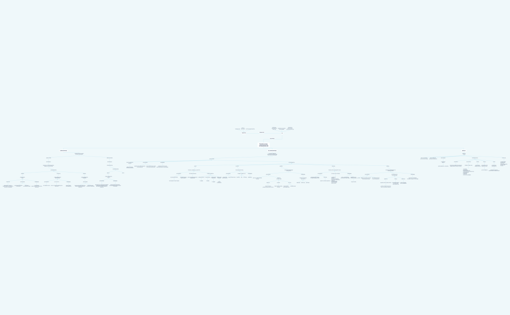 TEORIAS DEL APRENDIZAJE