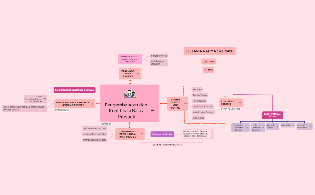 STEFANIA RAHMA S_225231063_MINDMAP CHAPTER 9.xmind