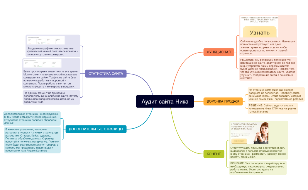 Аудит сайта Ника