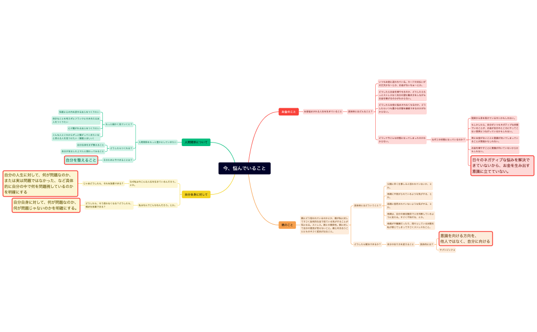 今、悩んでいること