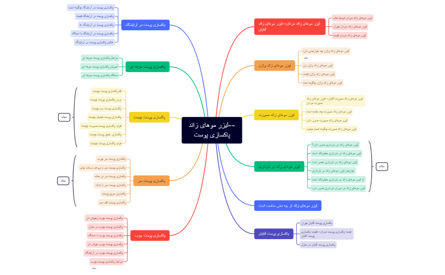 درخت محتوا لیزر یاس.xmind