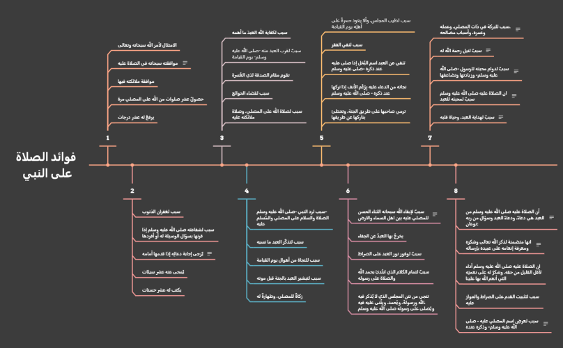 الارث المستحق