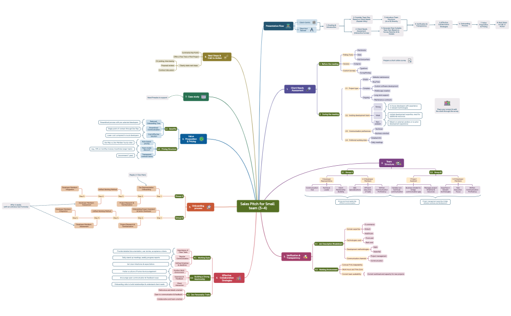 Sales Pitch for Small team (3~4)