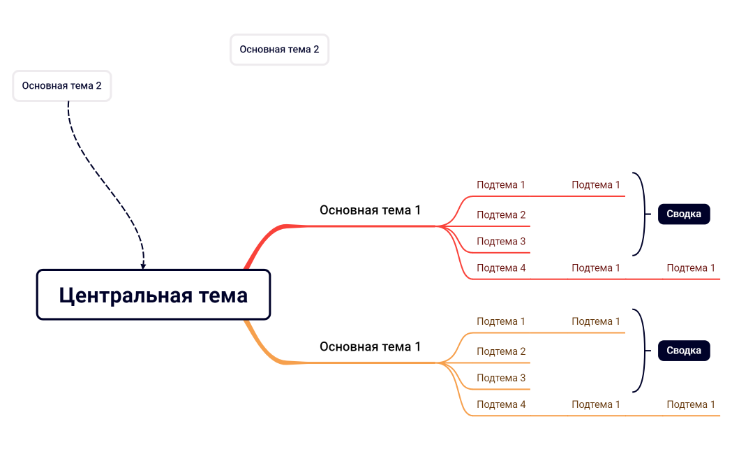Центральная тема