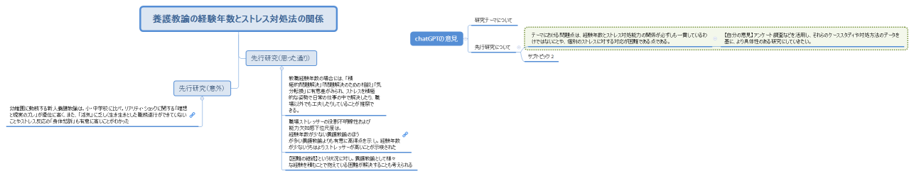 養護教諭の経験年数とストレス対処法の関係