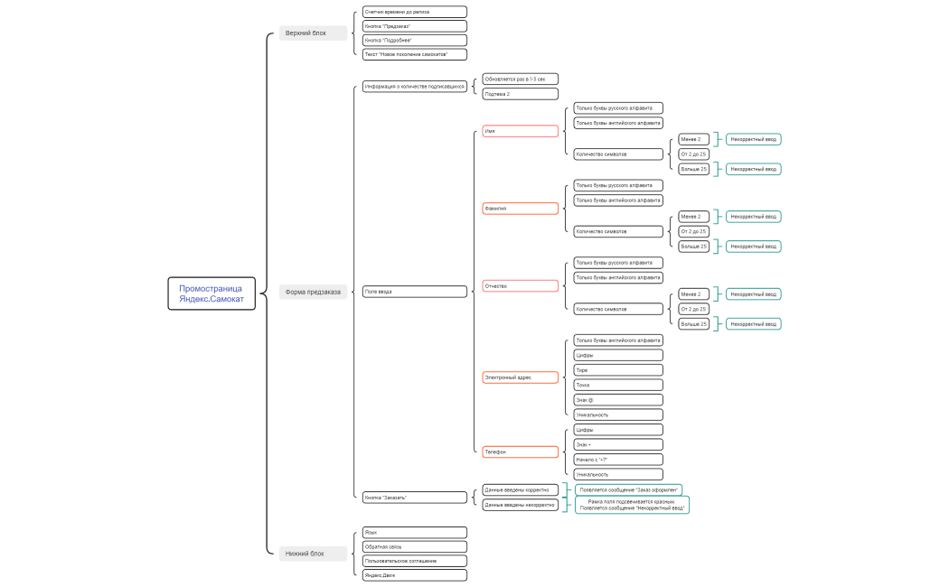 Промостраница Яндекс.Самокат