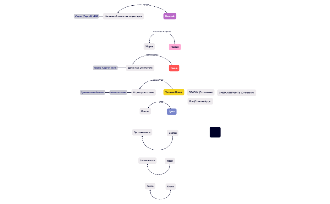 Предварительно