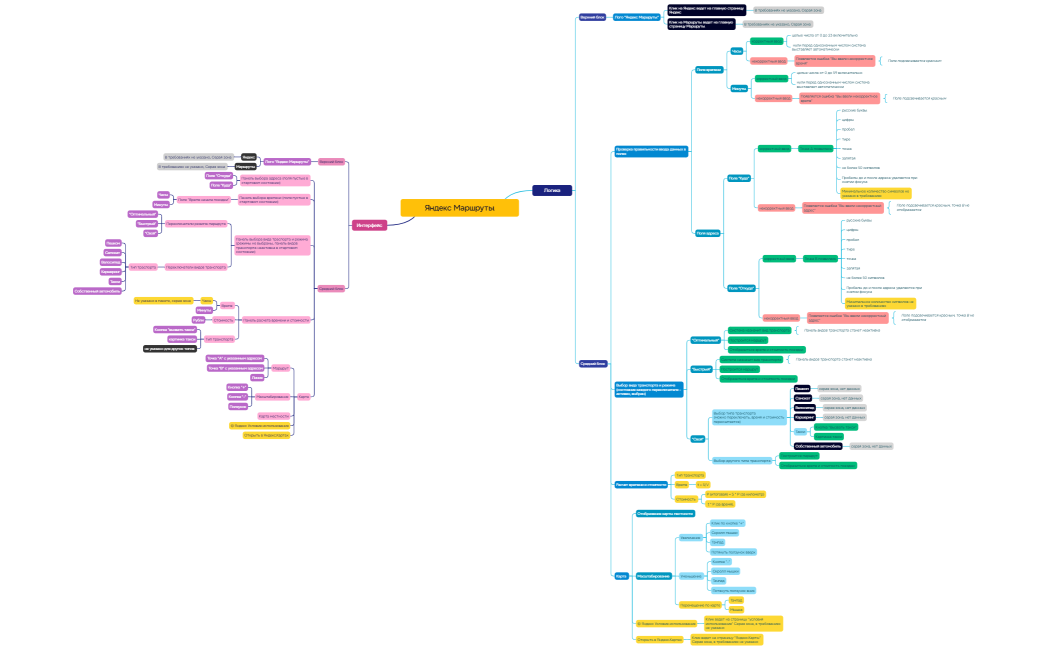 Яндекс Маршруты