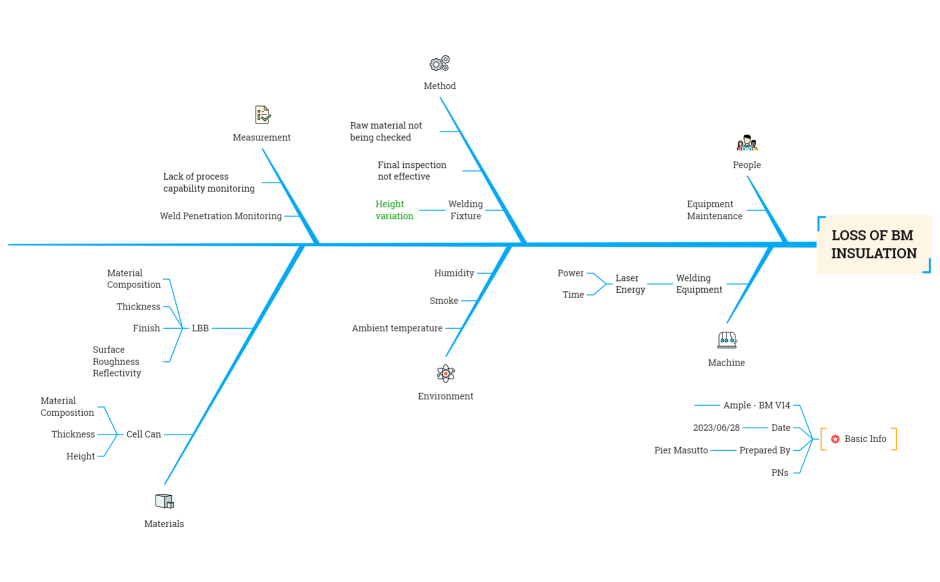 Loss of BM insulation_20230630