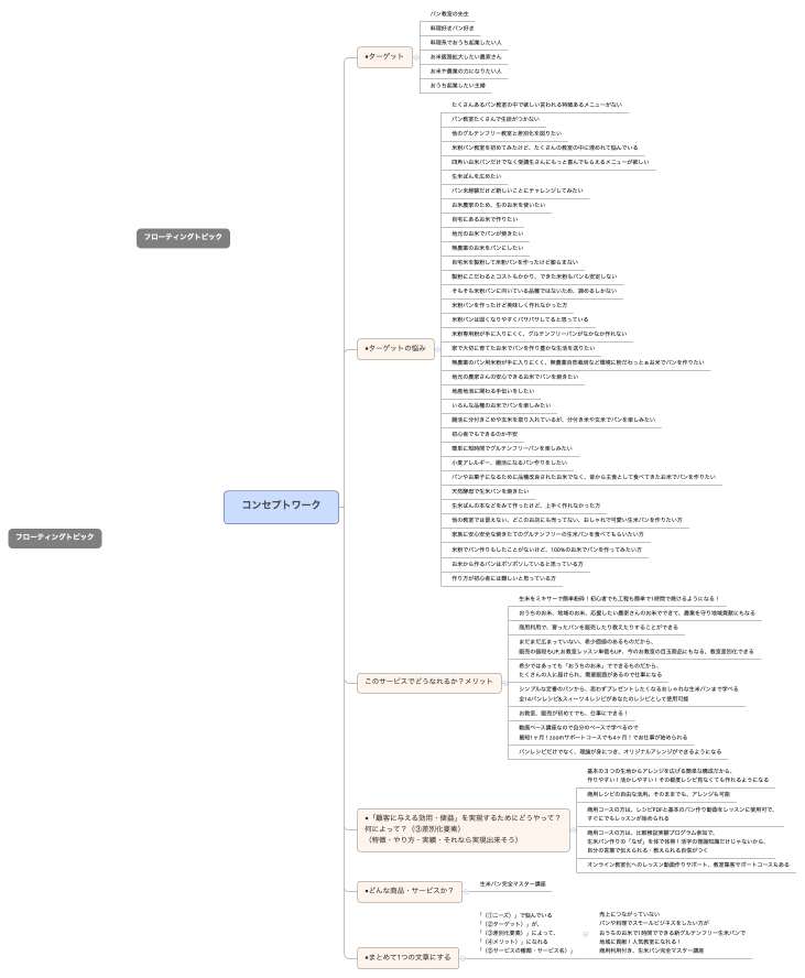 コンセプトワーク