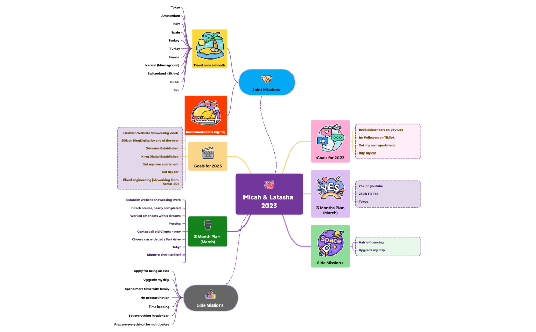 Micah & Latasha  2023.xmind