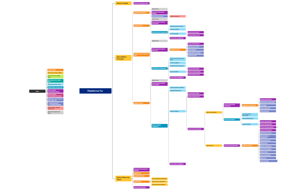 Plataforma_ForRisco_-_Arquitetura_de_Informação