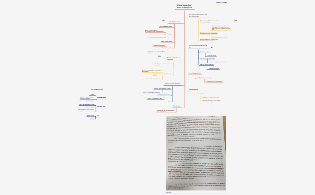 Références auteur- Paris ville capitale 