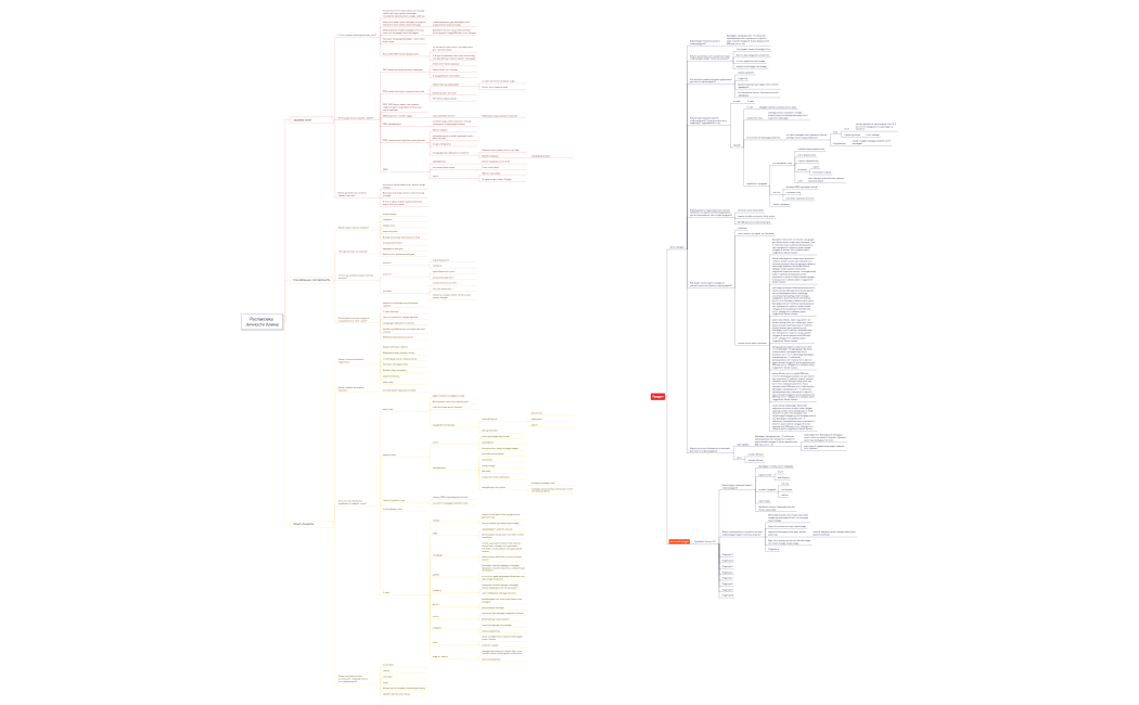 Распаковка личности Алина