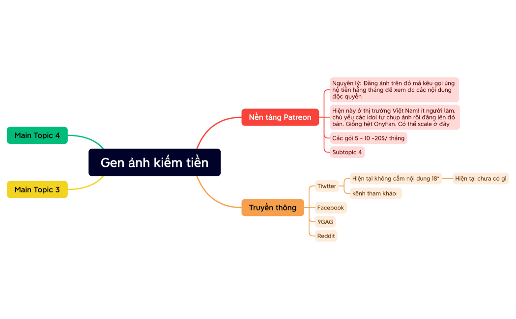 Gen ảnh kiếm tiền