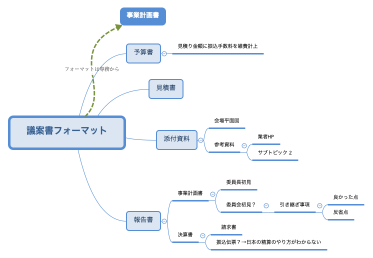 議案書フォーマット