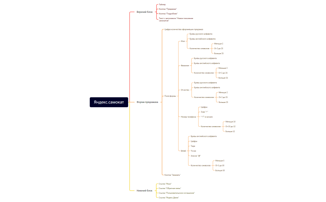 Яндекс.самокат