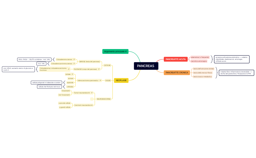 PANCREAS ESOCRINO.xmind