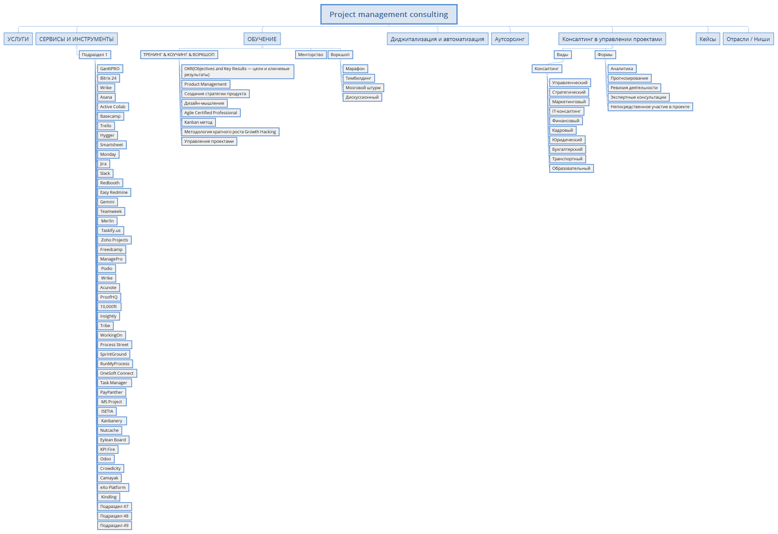 Project management consulting