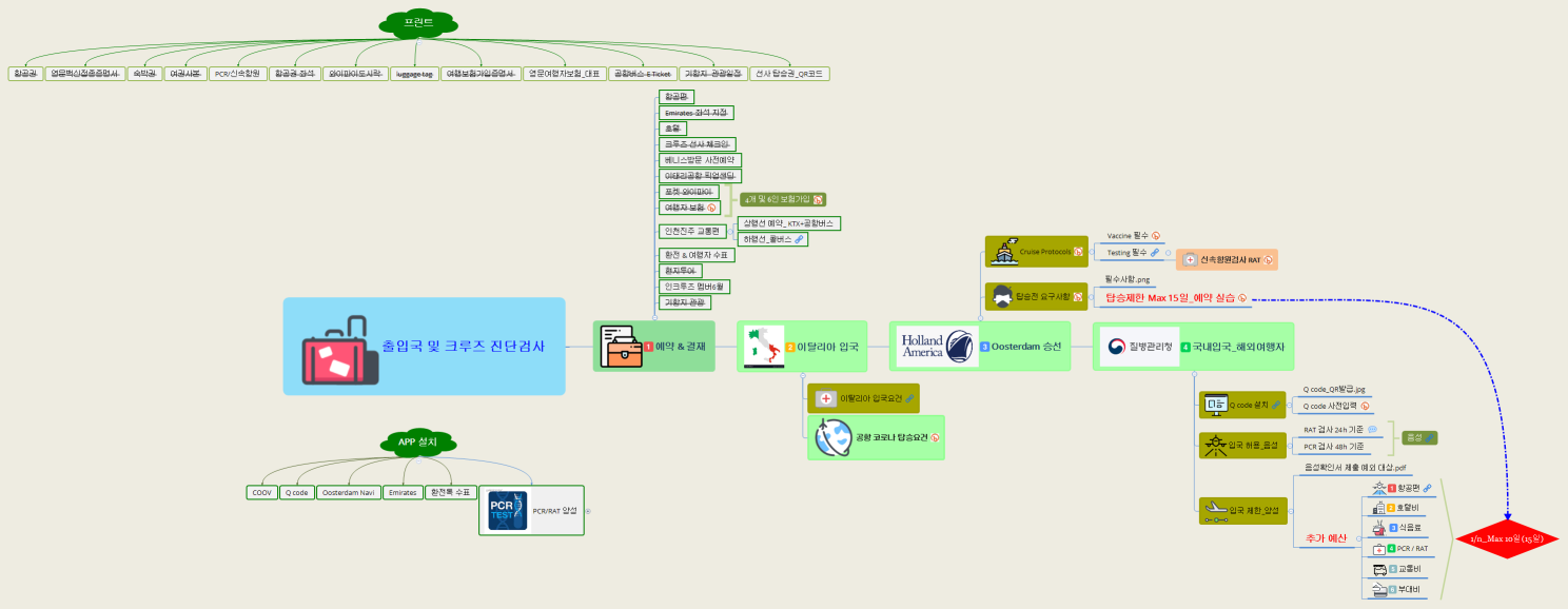 출입국 및 크루즈 진단검사