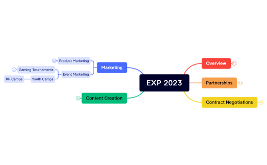 EXP 2023