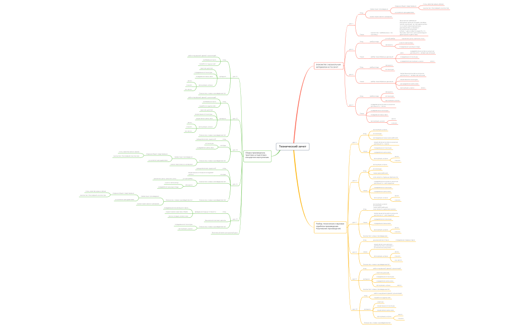 Поурочное планирование по подготовке к Техническому зачету