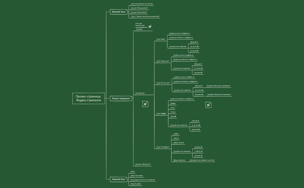 Промо-страница Яндекс.Самоката