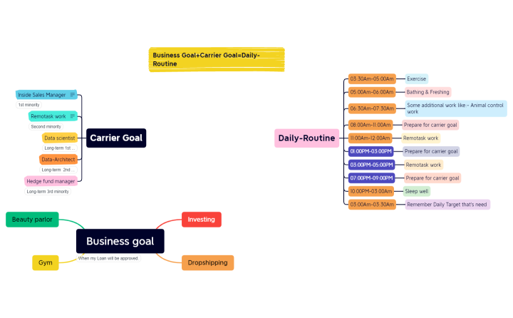 Business goal+Carrier goal= Daily Routine