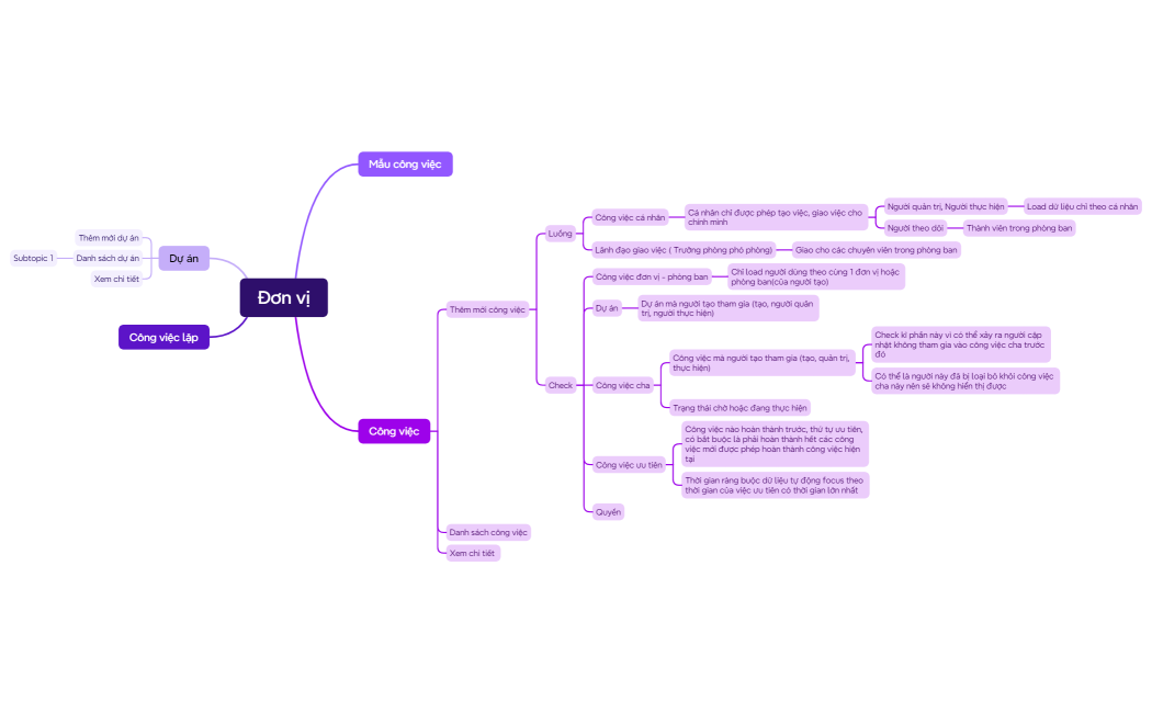 Quản lý công việc