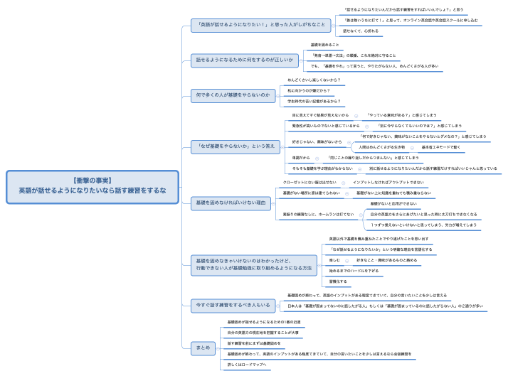 【衝撃の事実】 英語が話せるようになりたいなら話す練習をするな