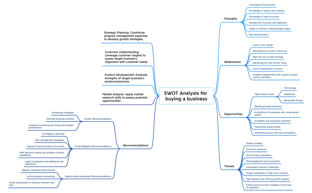 SWOT Analysis for buying a business