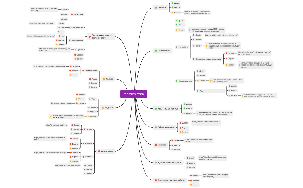 Запуск нового сайта