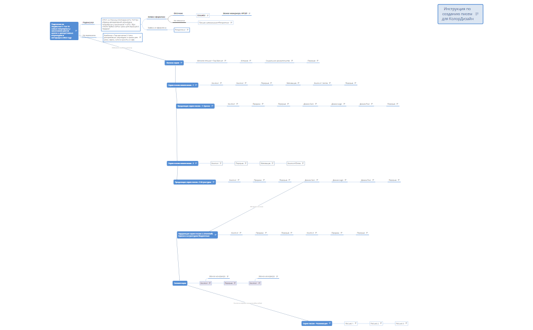 Инструкция по созданию писем для КолорДизайн