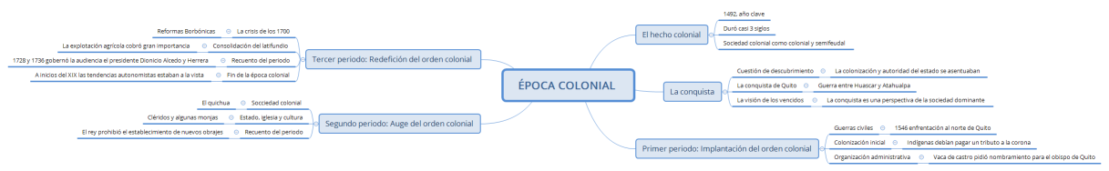 ÉPOCA COLONIAL 