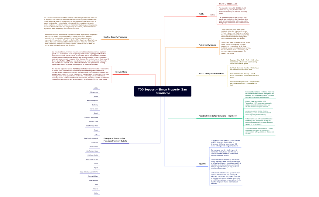 TDD Support - Simon Property (San Fransisco).xmind