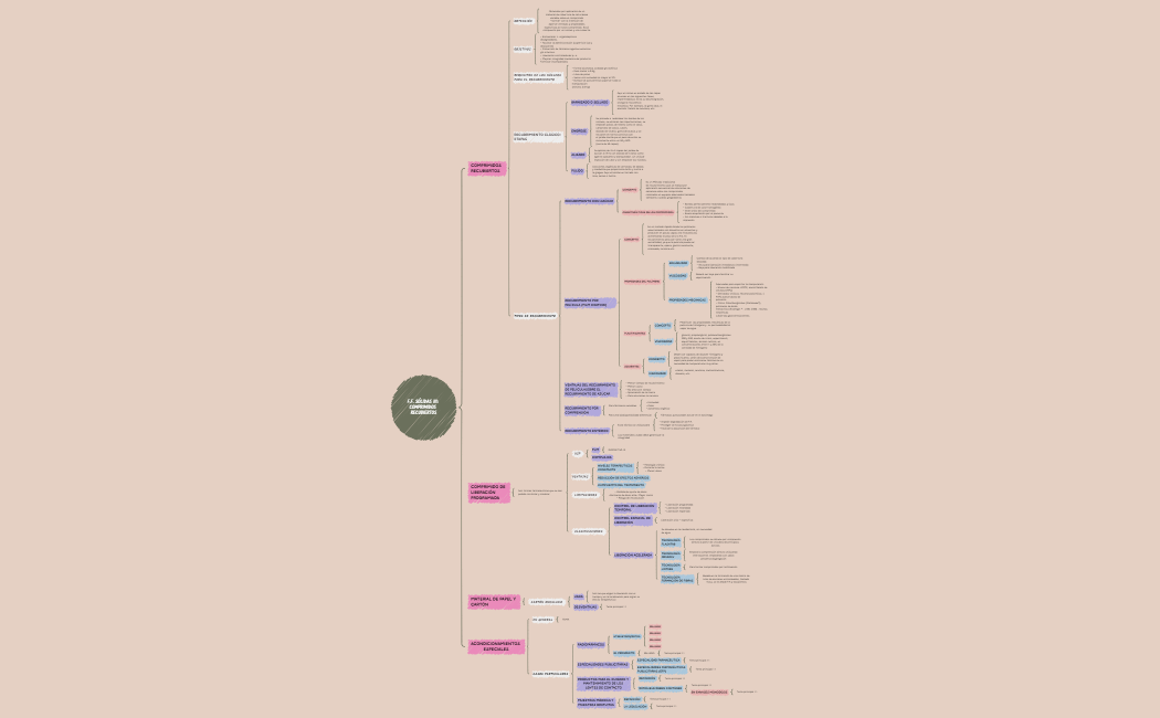 F.F. SÓLIDAS III COMPRIMIDOS RECUBIERTOS