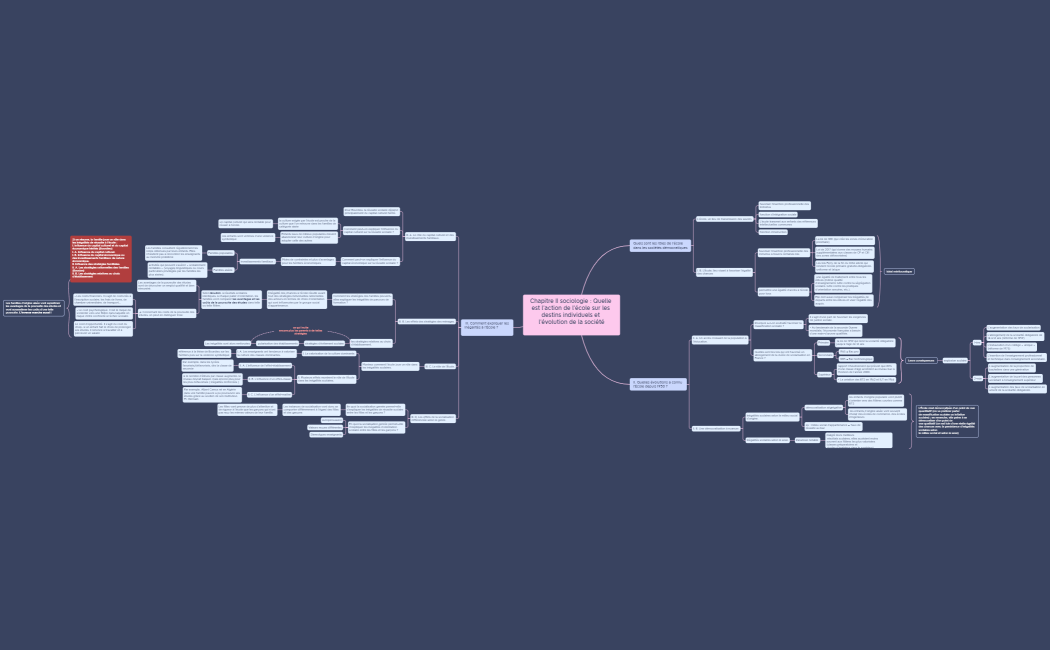 Chapitre II sociologie  Quelle est l'action de l'école sur les destins individuels et l'évolution de la société