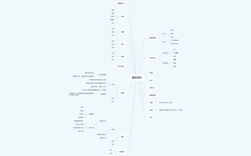 臨終設計(方婷)