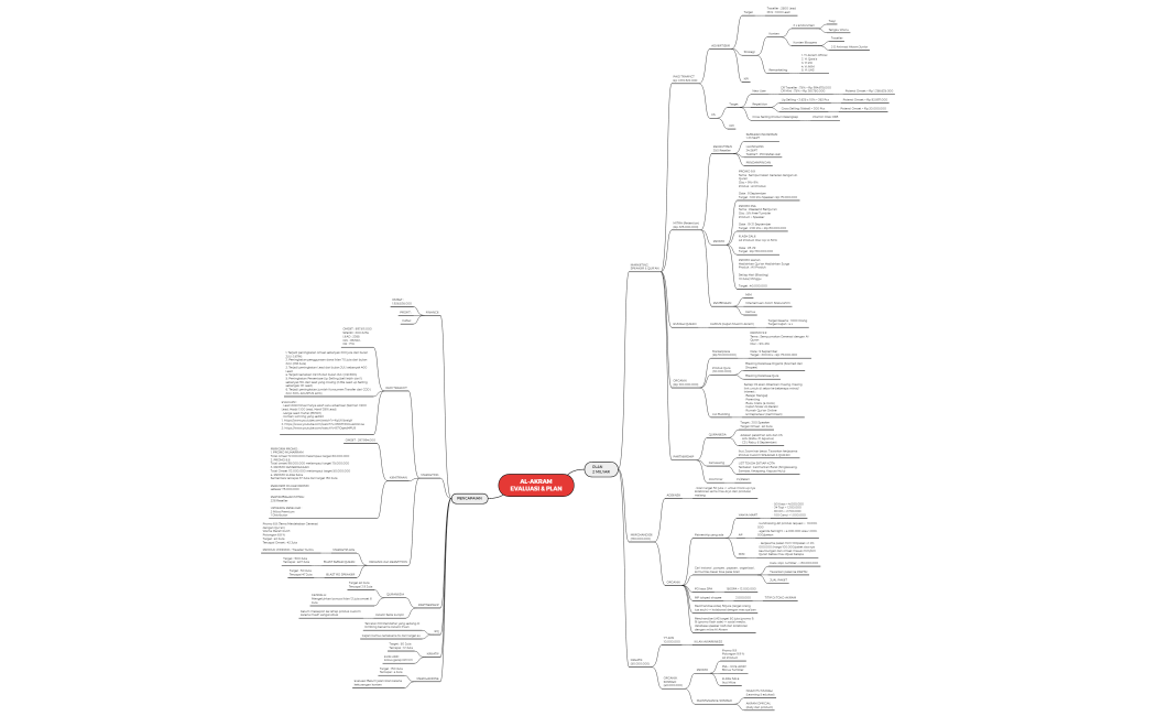 AL-AKRAM EVALUASI & PLAN SEPTEMBER