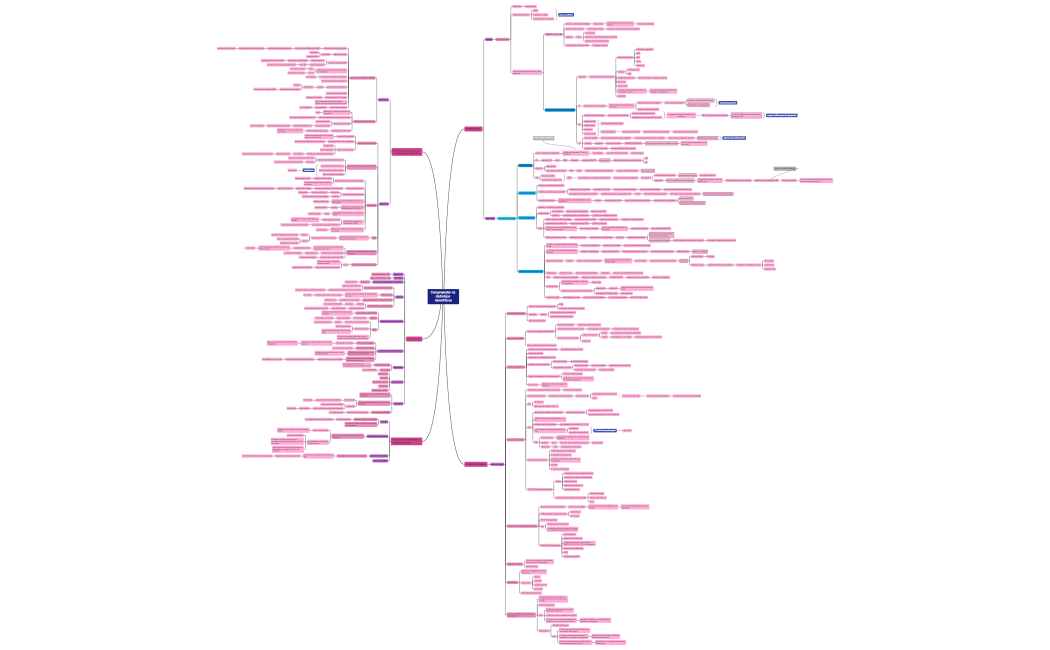 Compreender os distúrbios hemofílicos