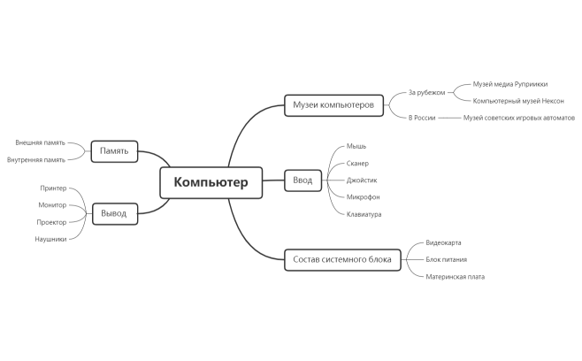 ментальная карта Роксалана
