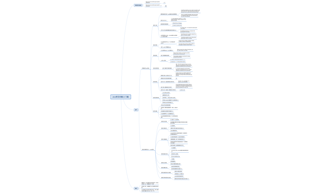 Java常见问题(入门篇)