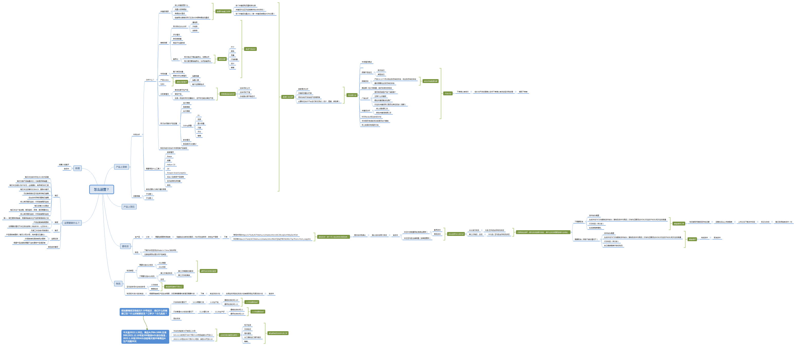 怎么运营？20231106