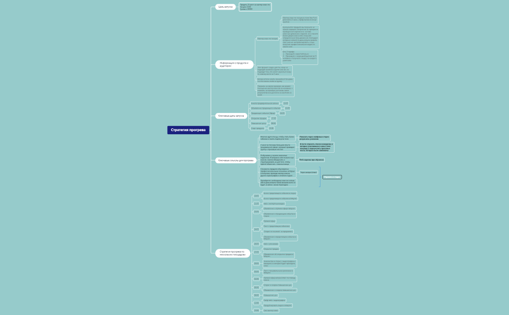 Стратегия прогрева