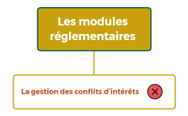 Les modules réglementaires 