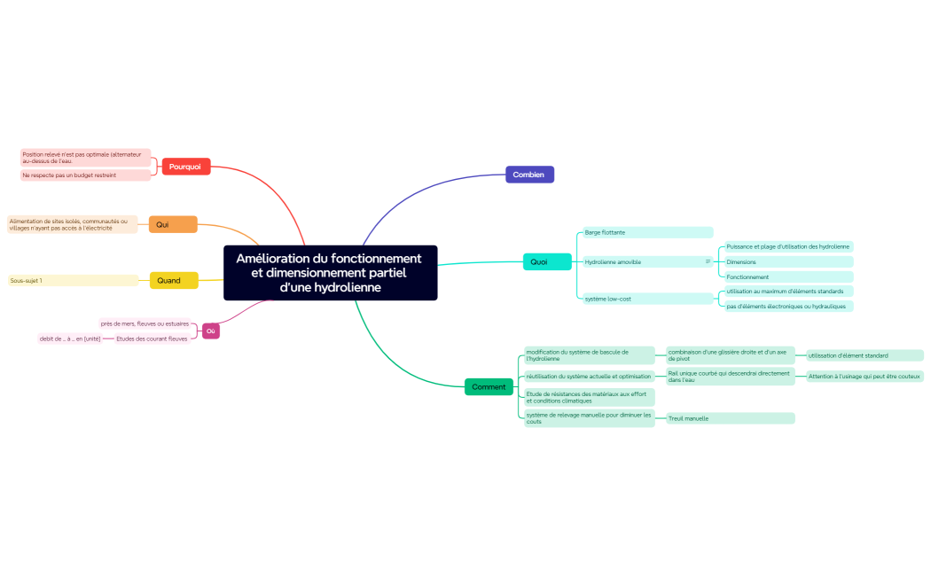 Amélioration du fonctionnement et dimensionnement partiel d’une hydrolienne